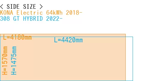#KONA Electric 64kWh 2018- + 308 GT HYBRID 2022-